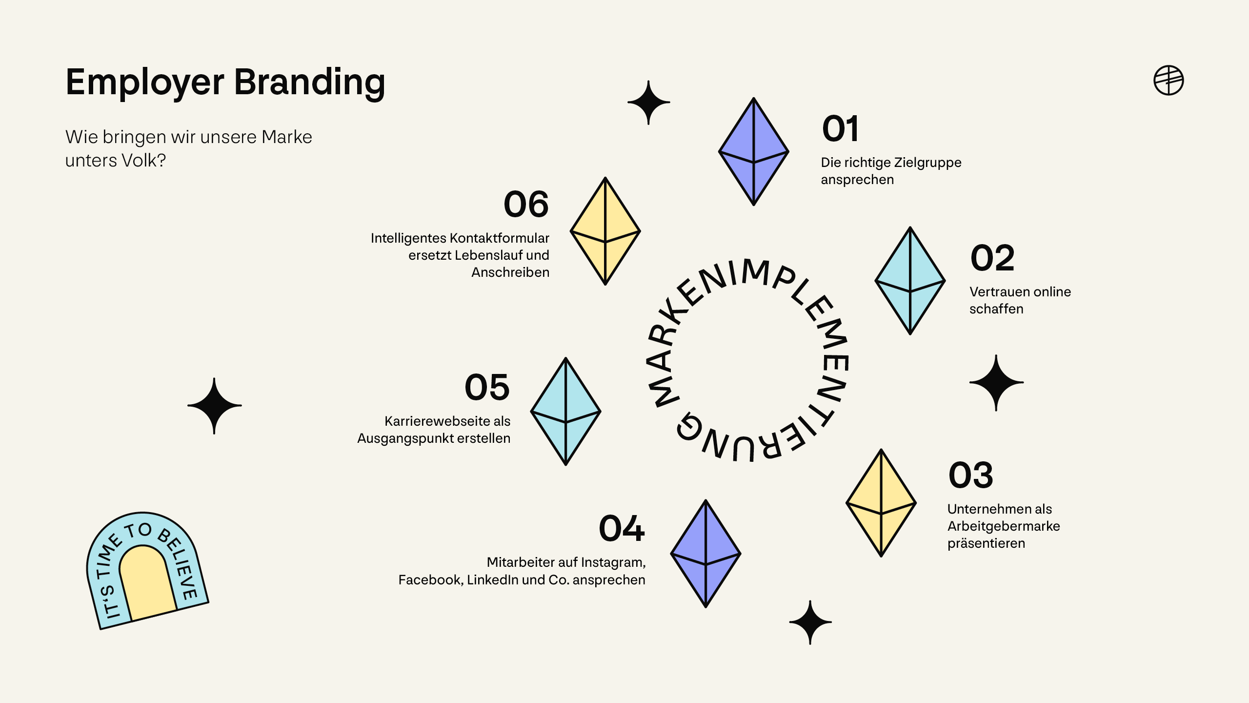 Employerbranding