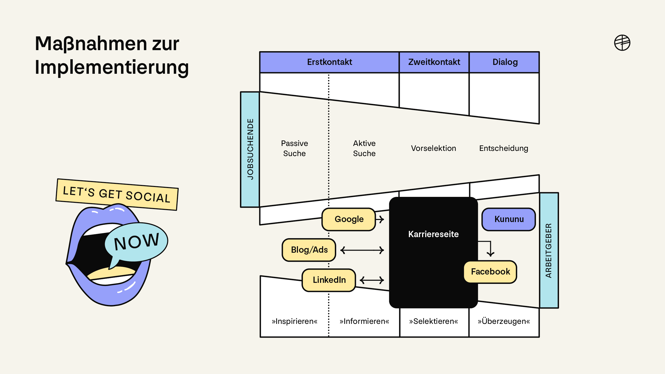 Employerbranding