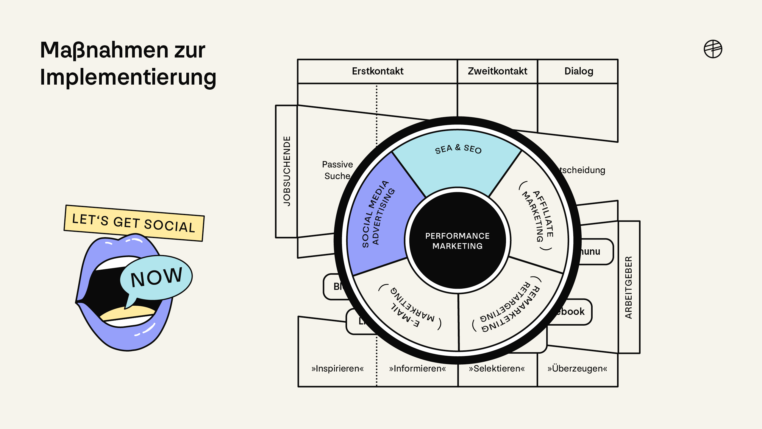 Employerbranding