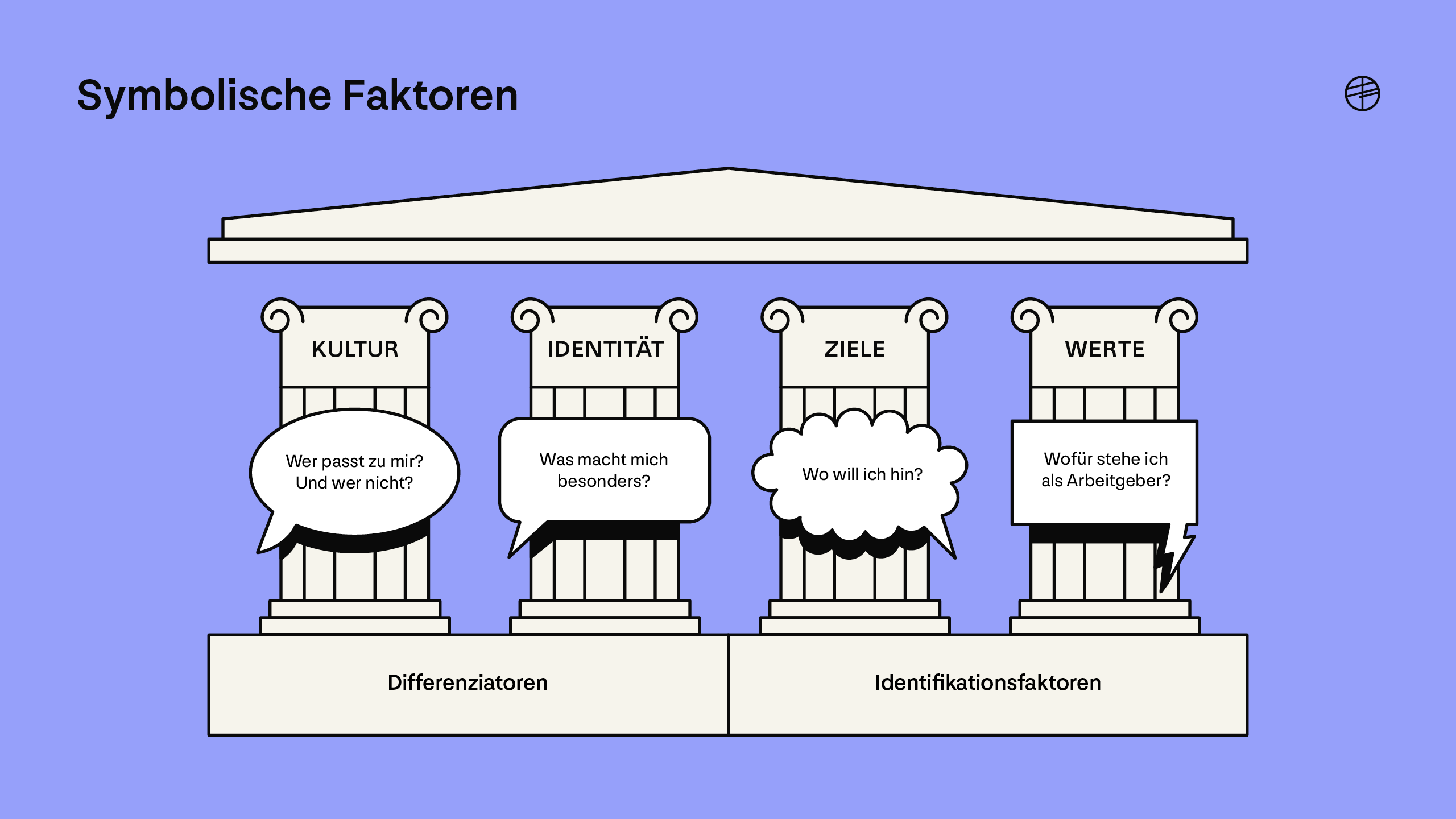 Employerbranding