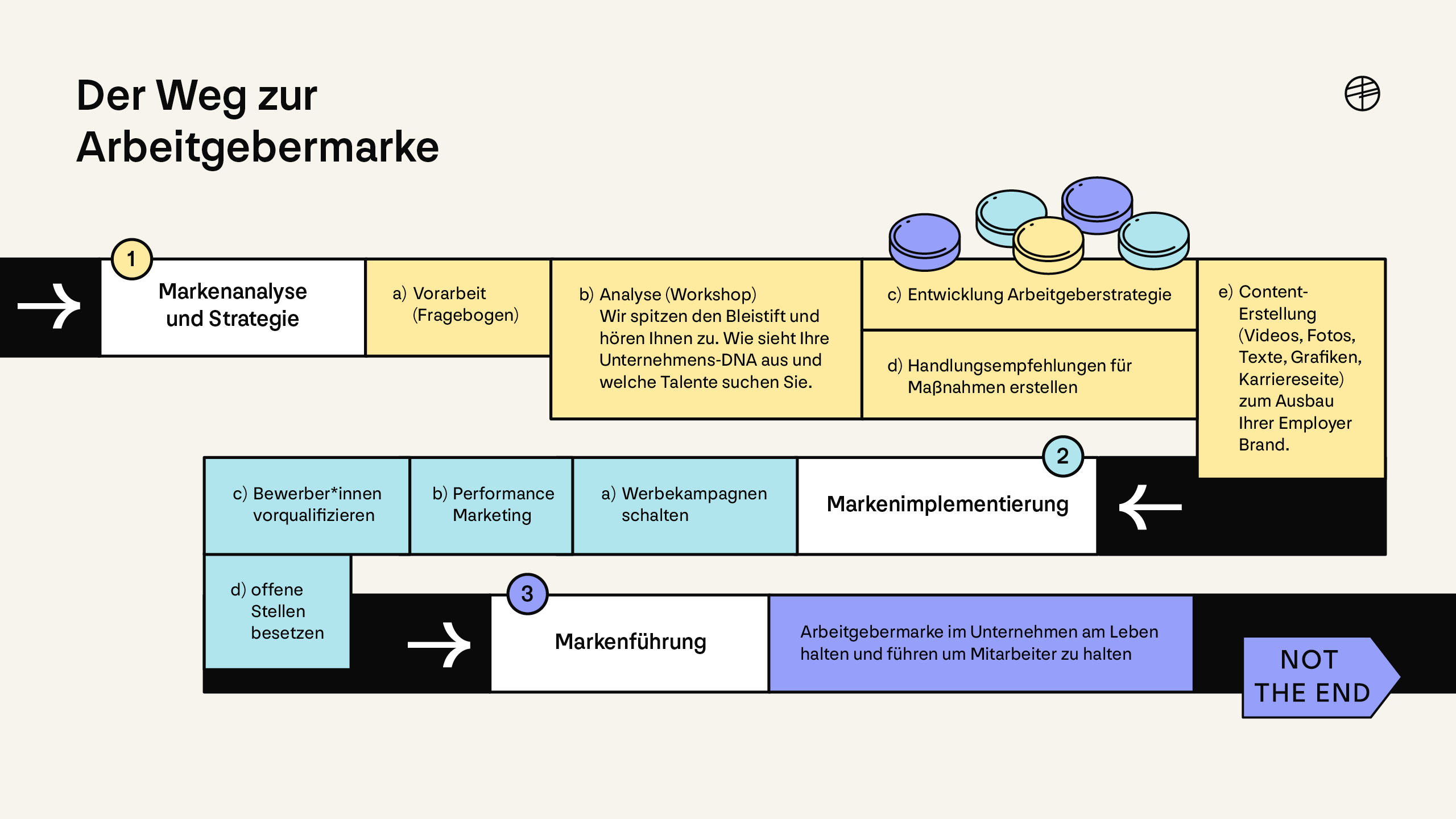 Employerbranding