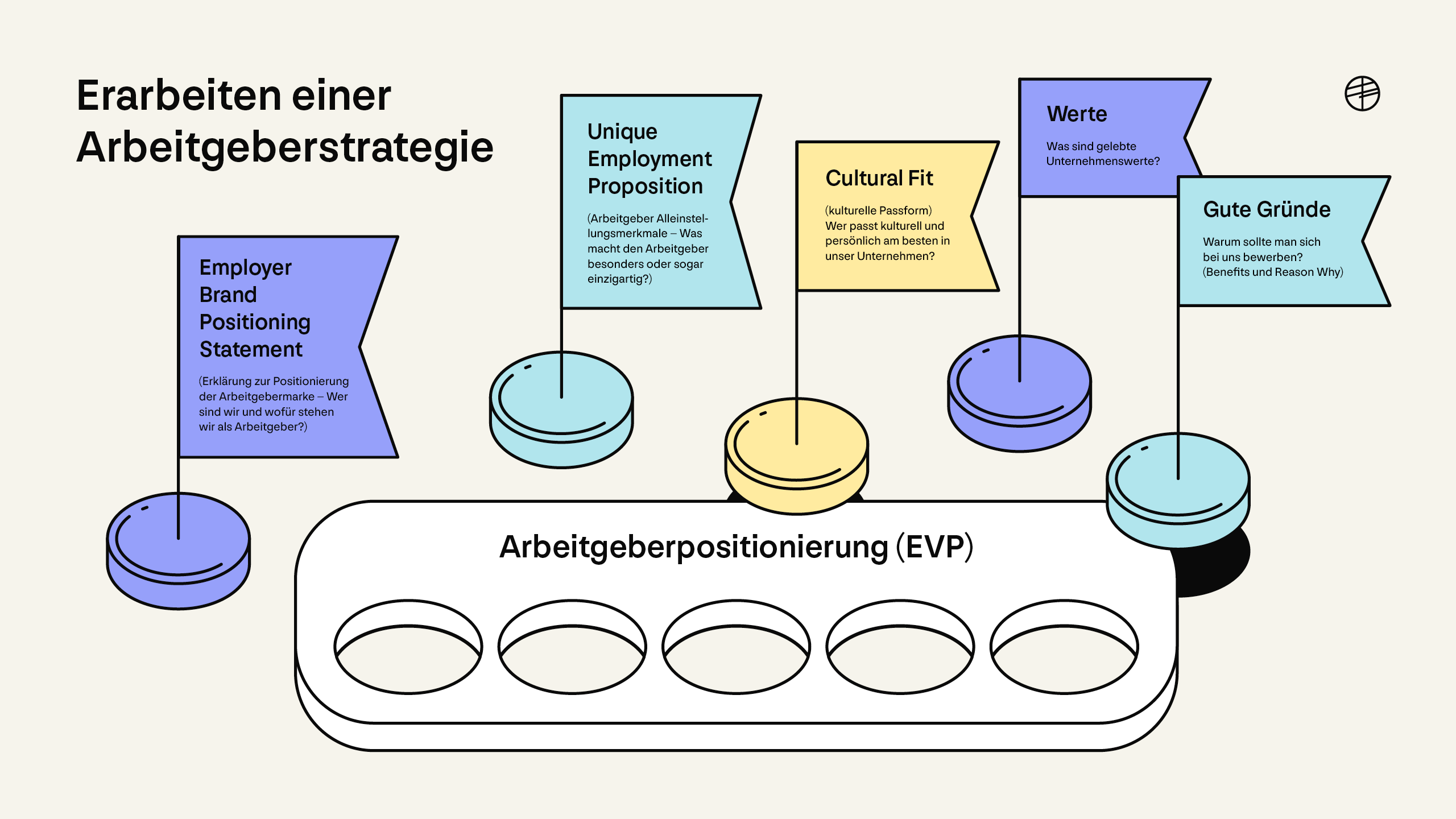Employerbranding